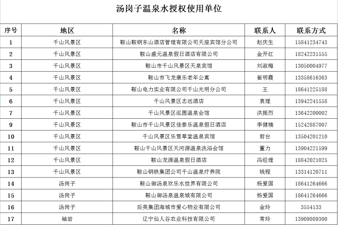汤岗子金世豪集团授权使用单位